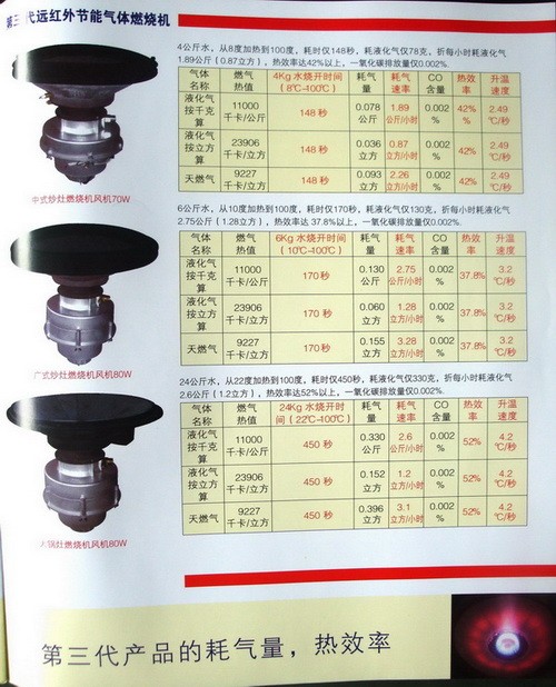 供应第三代广式炒灶节能炉头